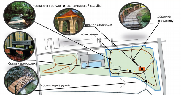 В Устиновском районе Ижевска может появиться новая зона рекреации и семейного отдыха.